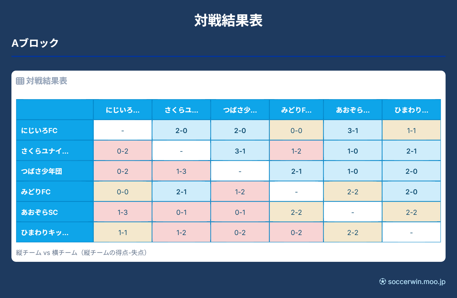 試合結果 ブルーテーマ