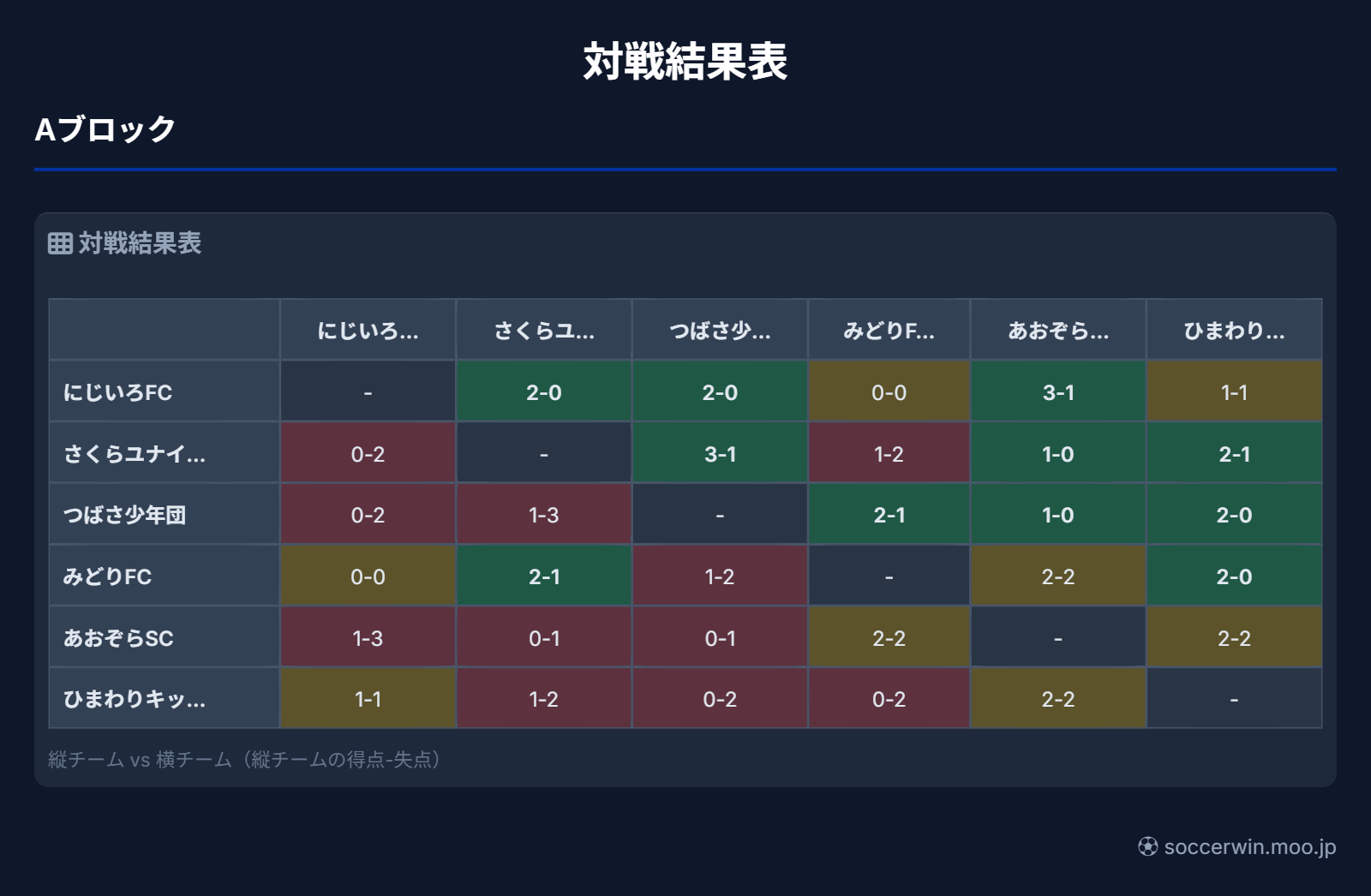 試合結果 ダークテーマ
