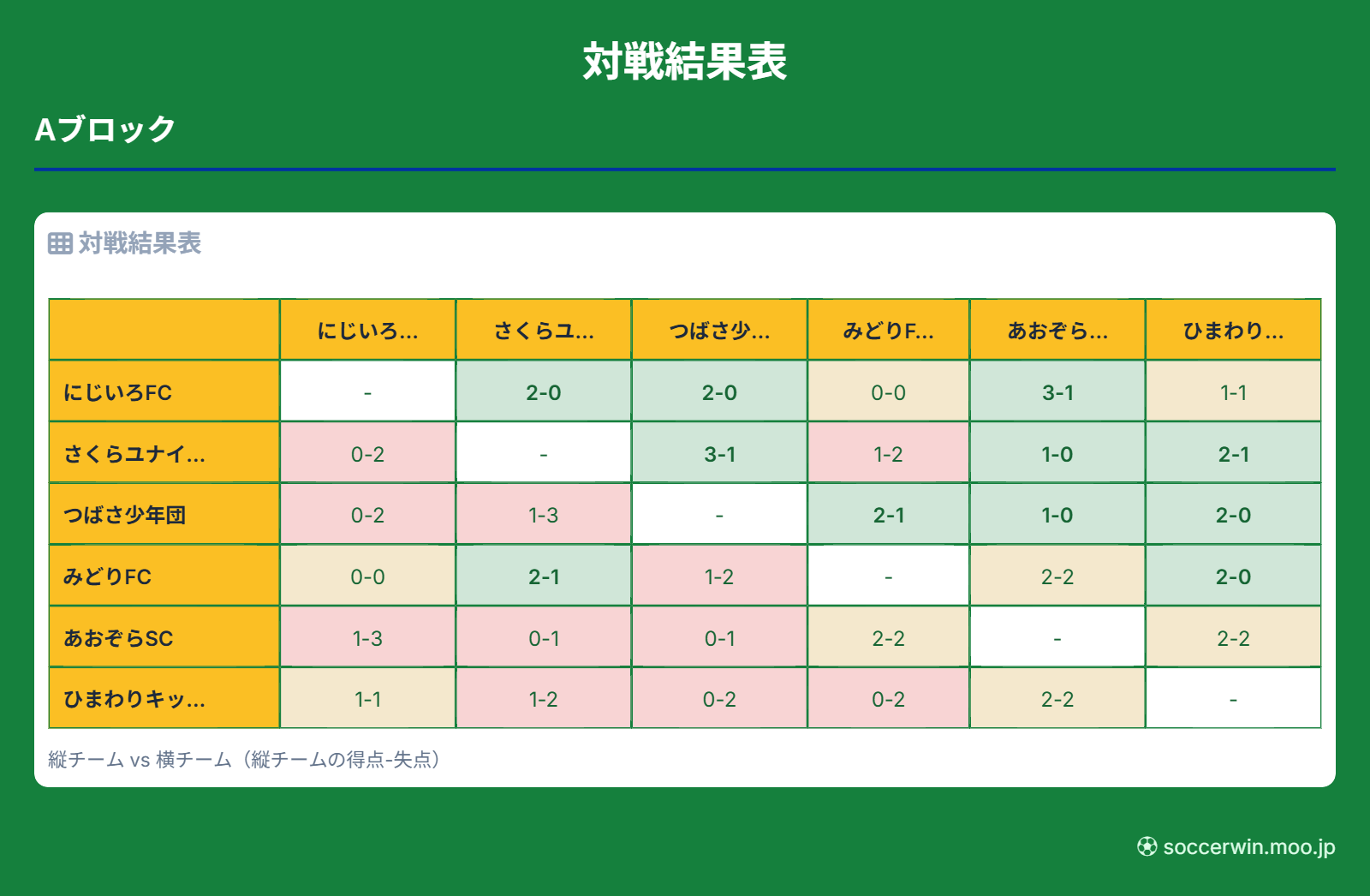 試合結果 グリーンテーマ