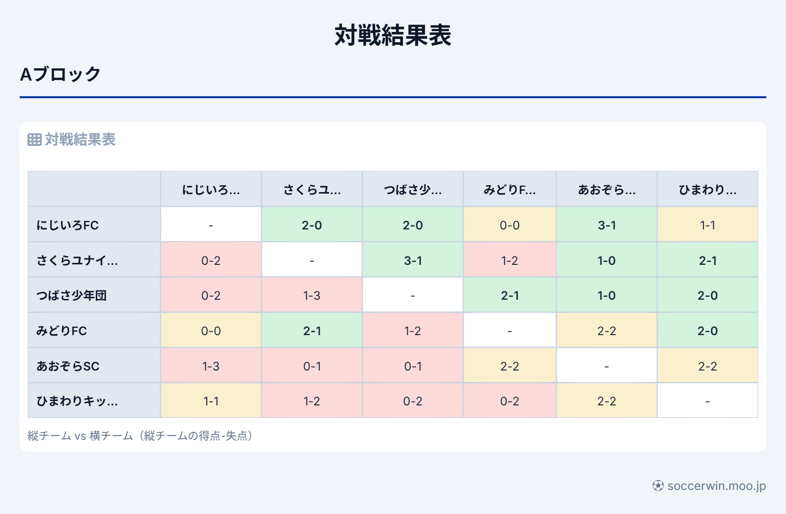 試合結果 ライトテーマ