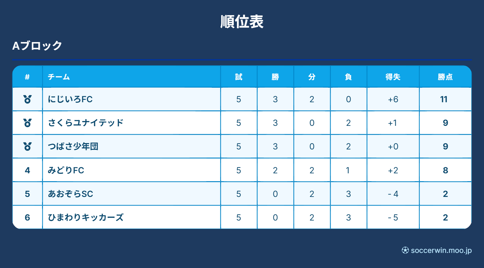 リーグ順位表 ブルーテーマ