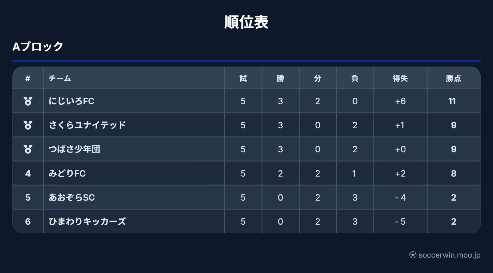 リーグ順位表 ダークテーマ