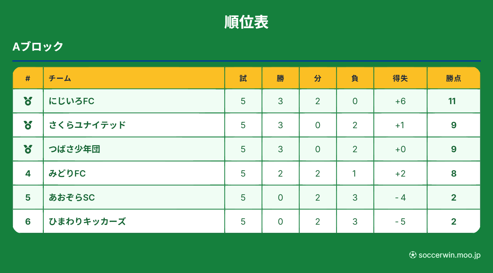 リーグ順位表 グリーンテーマ