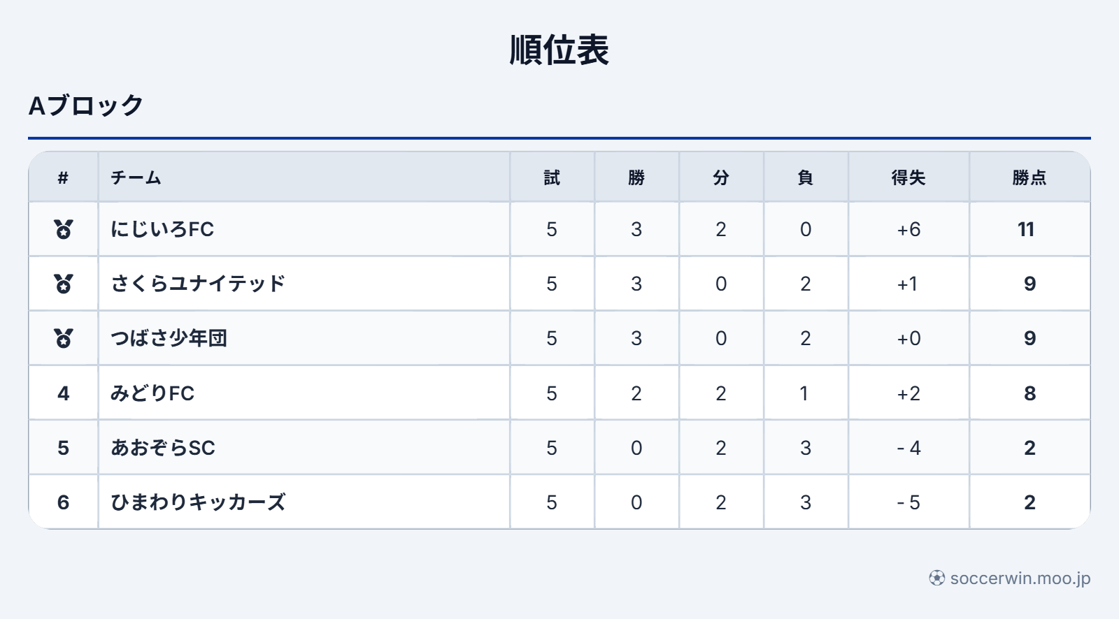 リーグ順位表 ライトテーマ