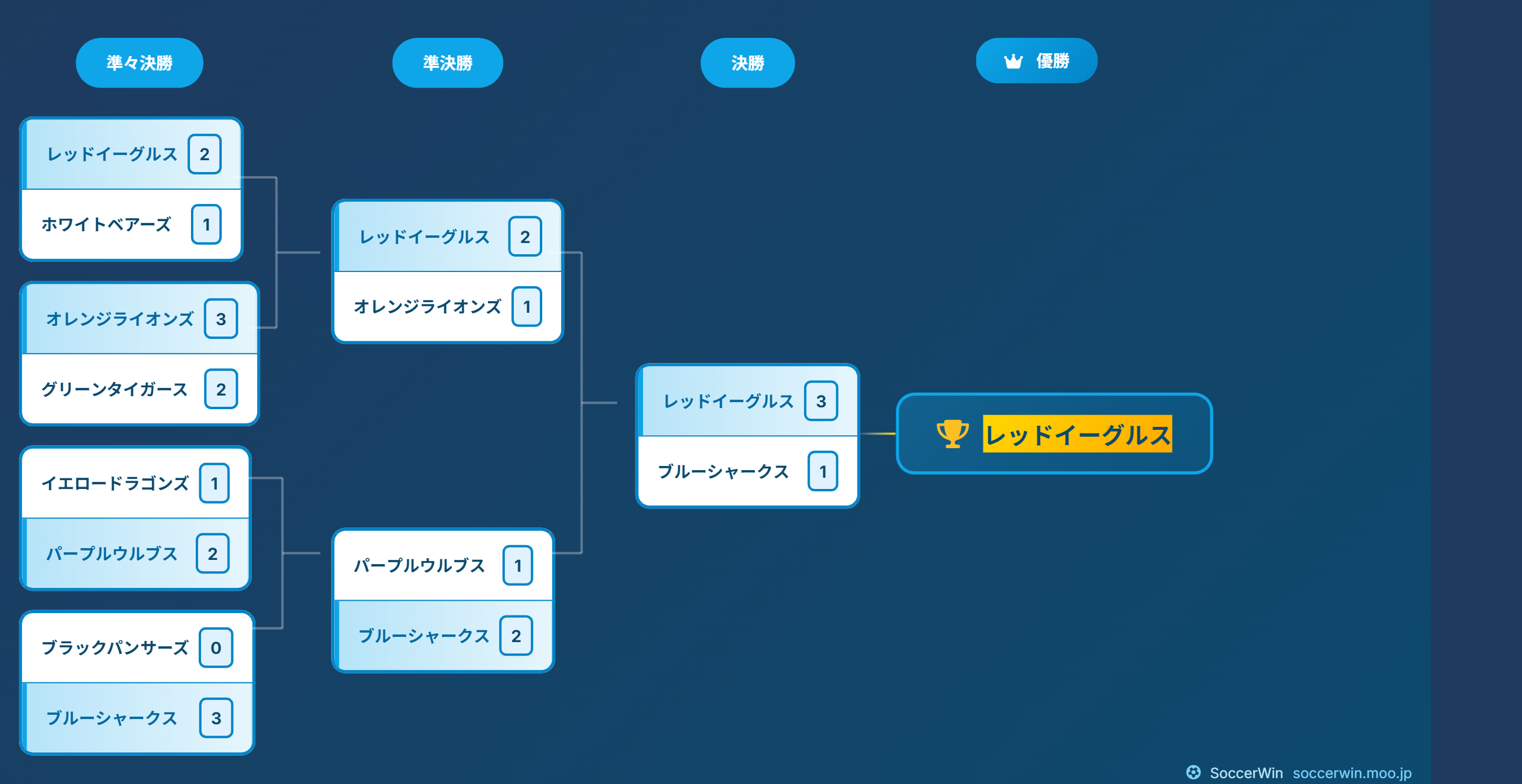 トーナメント表 ブルーテーマ