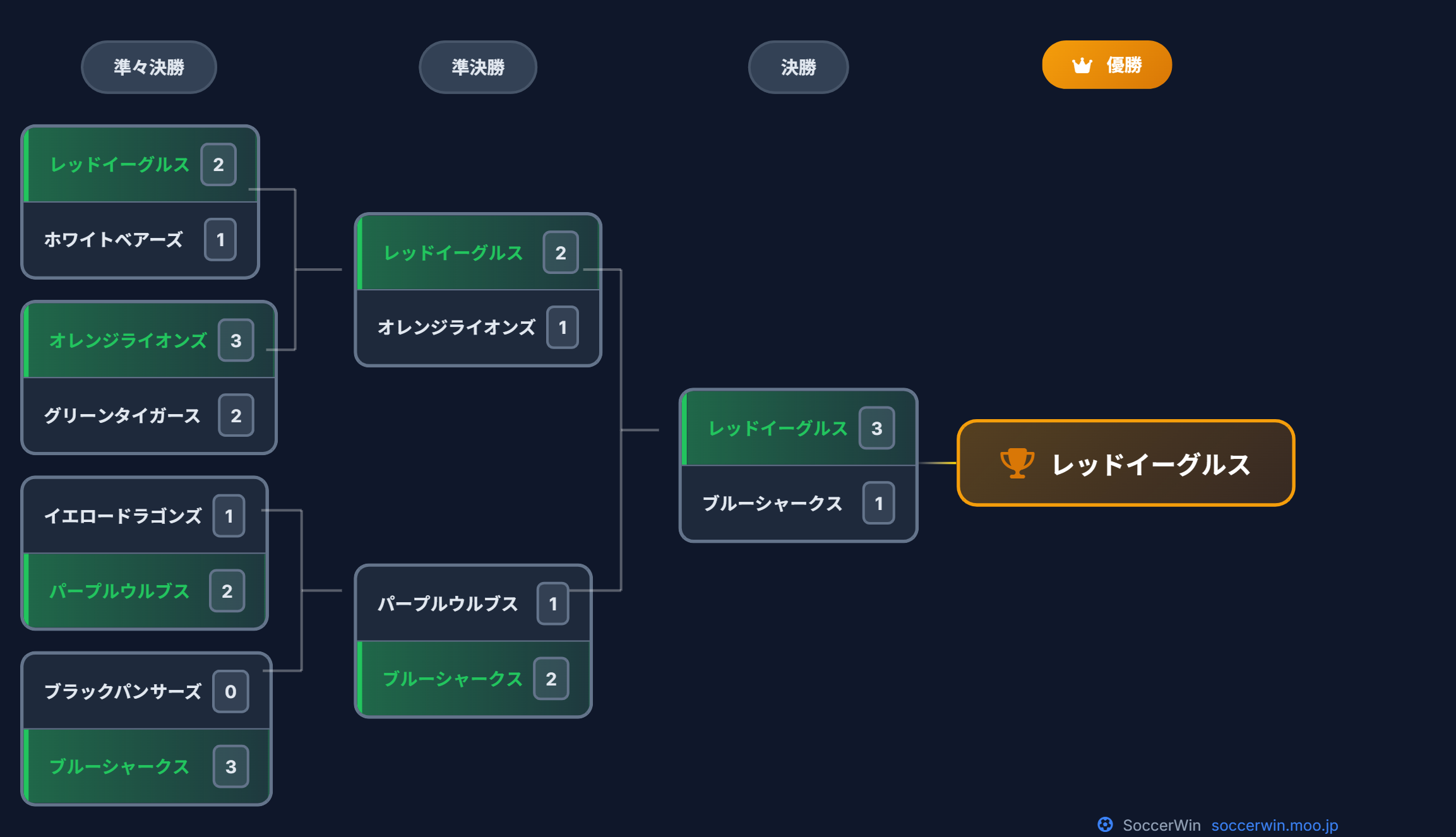 トーナメント表 ダークテーマ