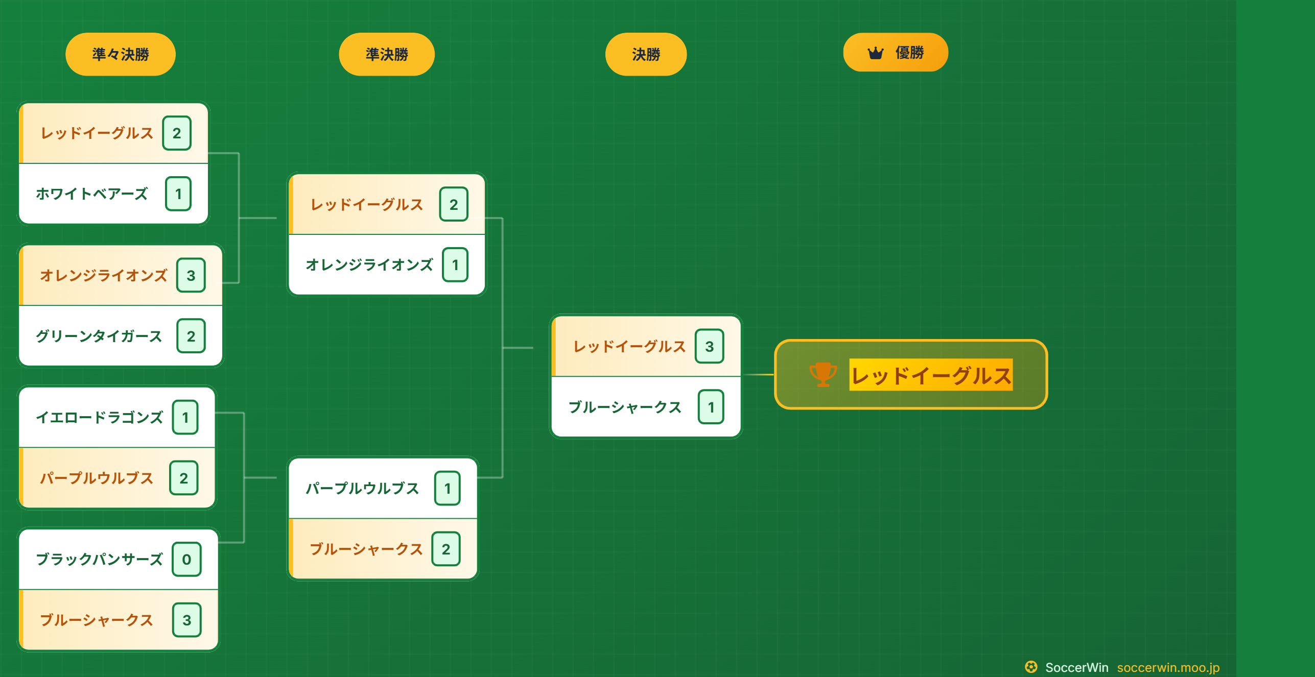 トーナメント表 グリーンテーマ