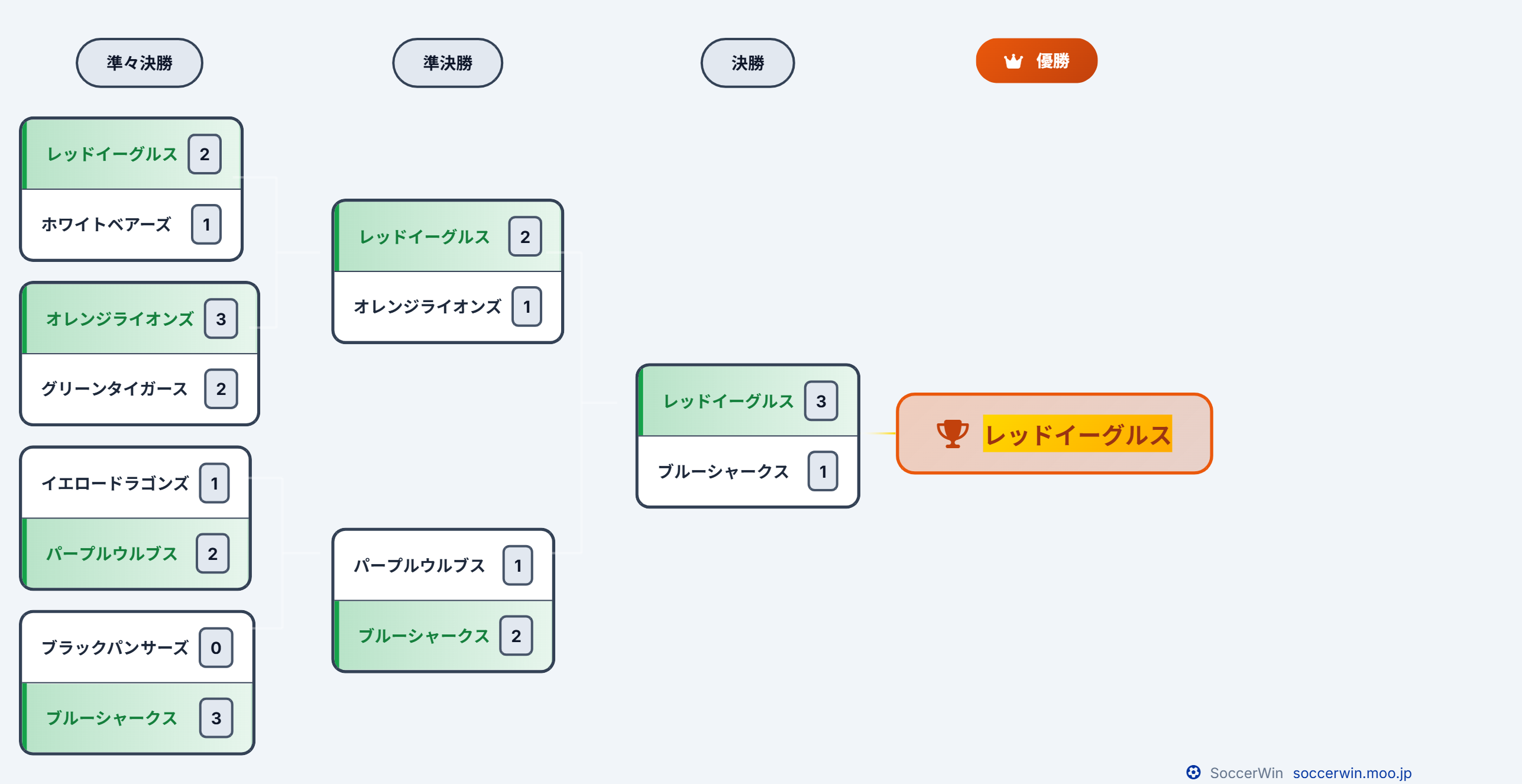 トーナメント表 ライトテーマ